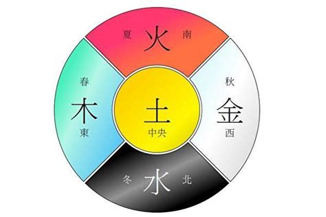 淺灰色 五行|【灰色五行屬性】灰色五行屬性是什麼？五行顏色與風。